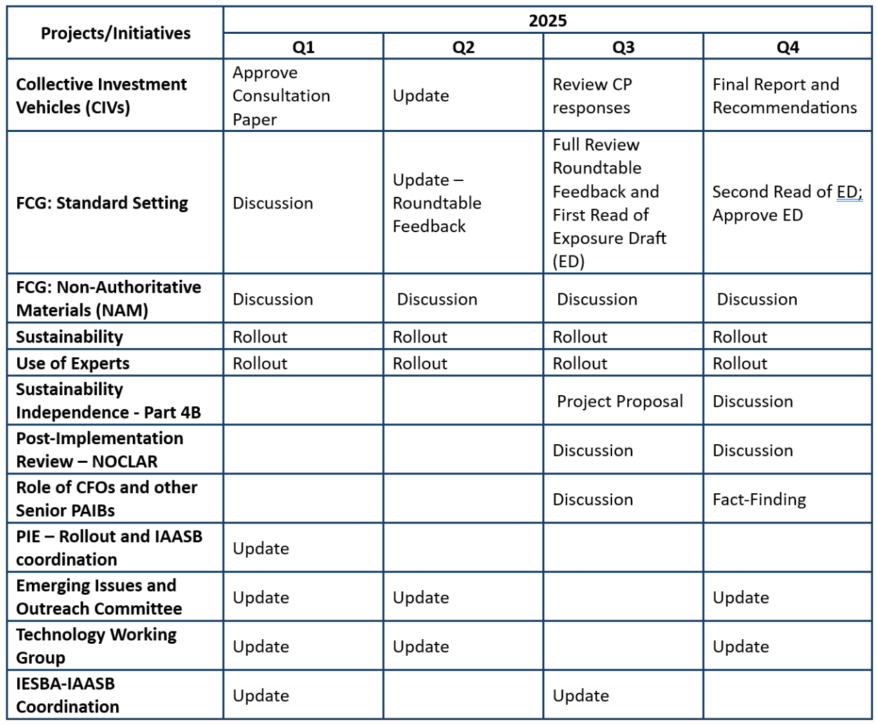 Project Timetable Dec 2024